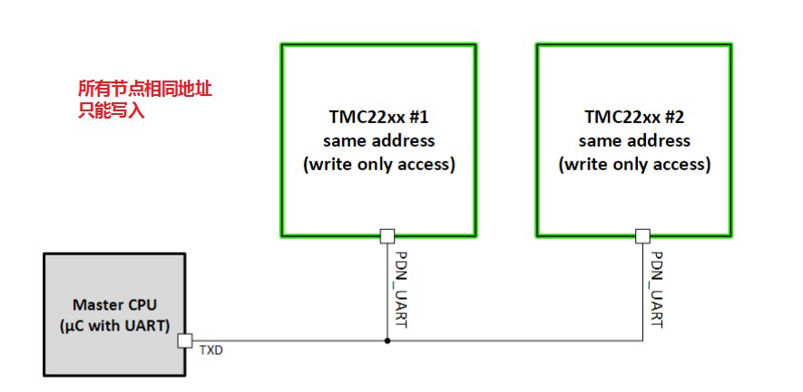 tmc2209配置_tmc2225 (https://mushiming.com/)  第2张