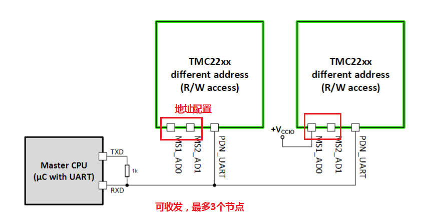 tmc2209配置_tmc2225 (https://mushiming.com/)  第1张