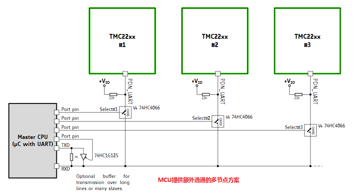 tmc2209配置_tmc2225 (https://mushiming.com/)  第3张