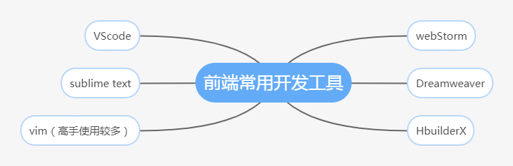 前端学习路线，如何学习前端