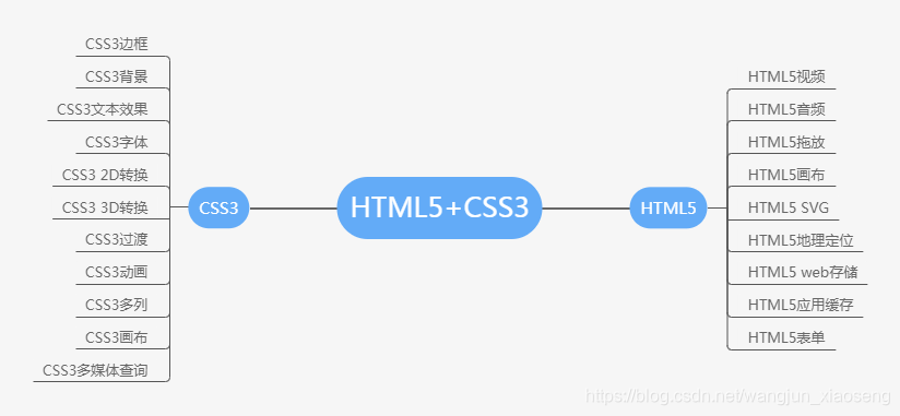 HTML5+CSS