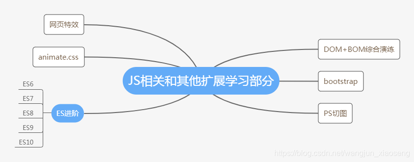 js相关