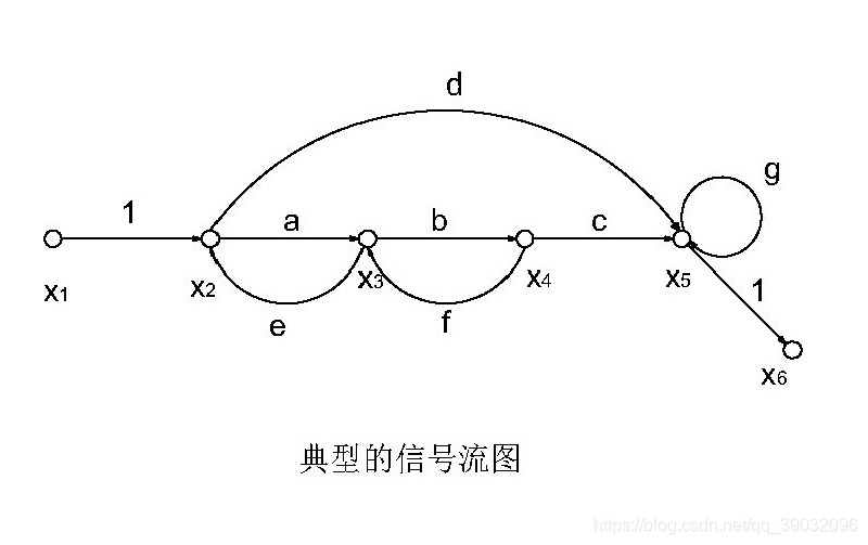 典型信号流图