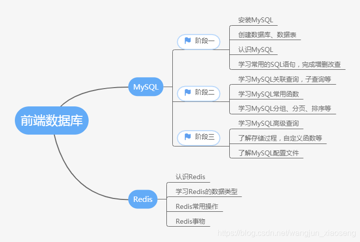 数据库