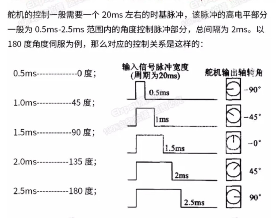 基于舵机sg92r的使用