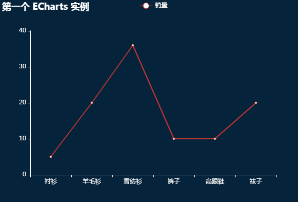 ECharts 自定义图表导出图片_旭东怪的博客-程序员宝宝_echarts图片导出 