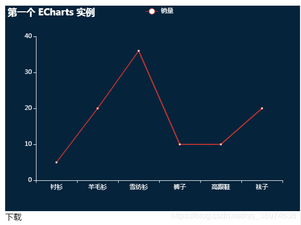 ECharts 自定义图表导出图片