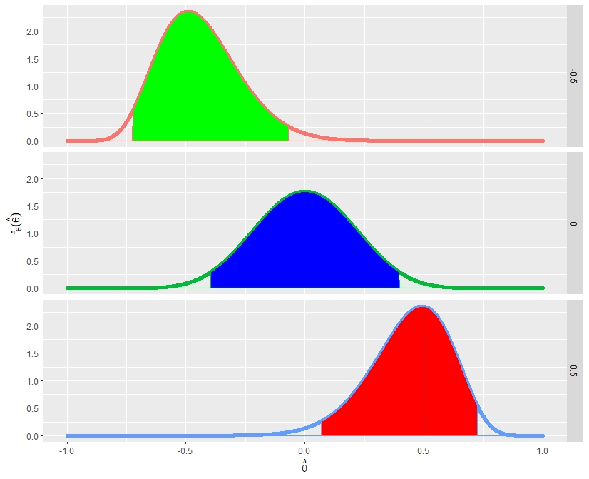 r语言入门画密度曲线