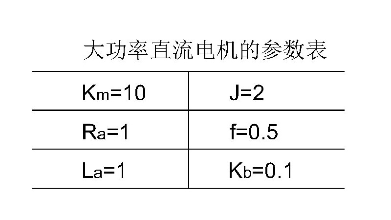 大功率直流电机参数表