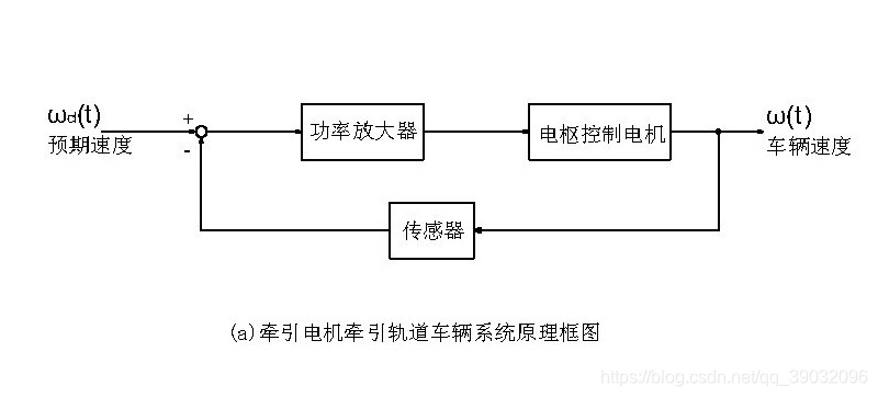 原理框图