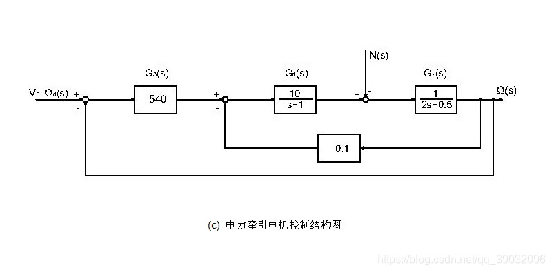 结构图