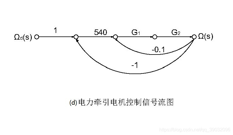 信号流图