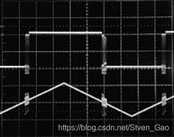 三角波比较时产生的翻转抖动