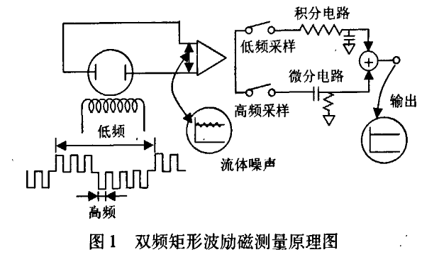 降低分体式污水流量计的外部电磁干扰及电磁兼容性分析(图1)