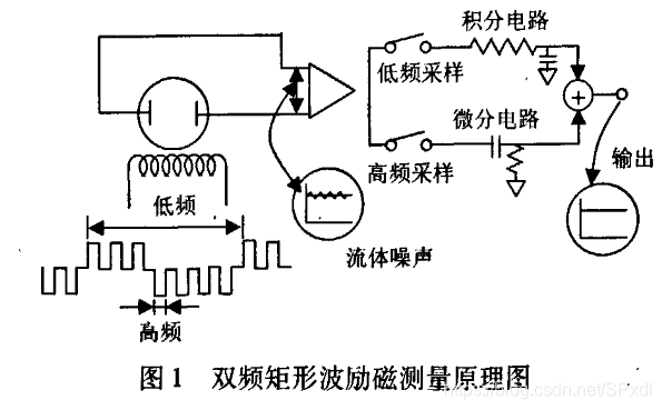 降低分体式污水流量计的外部电磁干扰及电磁兼容性分析(图1)