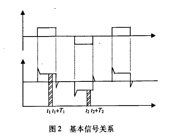 降低分体式污水流量计的外部电磁干扰及电磁兼容性分析(图2)