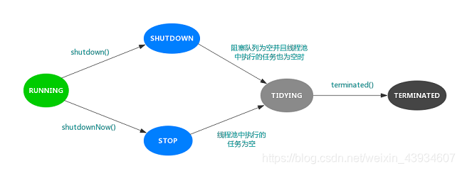 【线程池源码系列】ThreadPoolExecutor 源码解析（上）