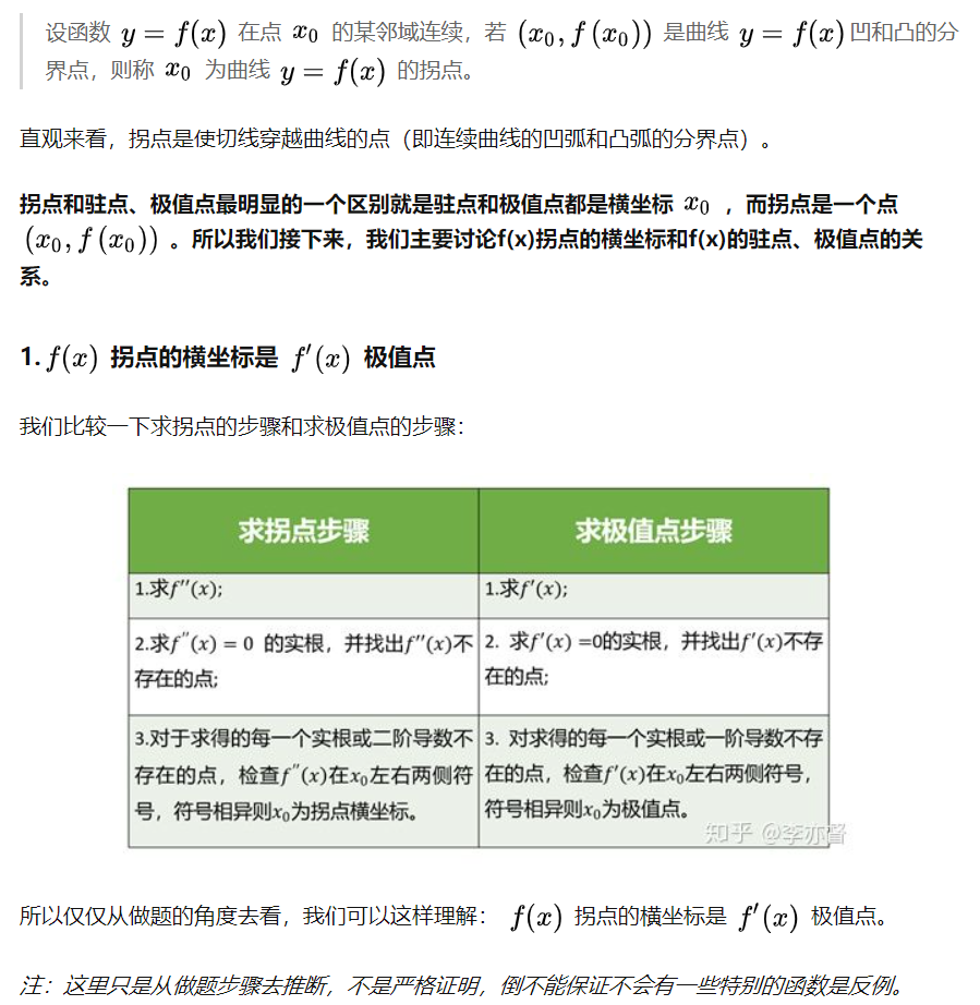 函数的驻点图片