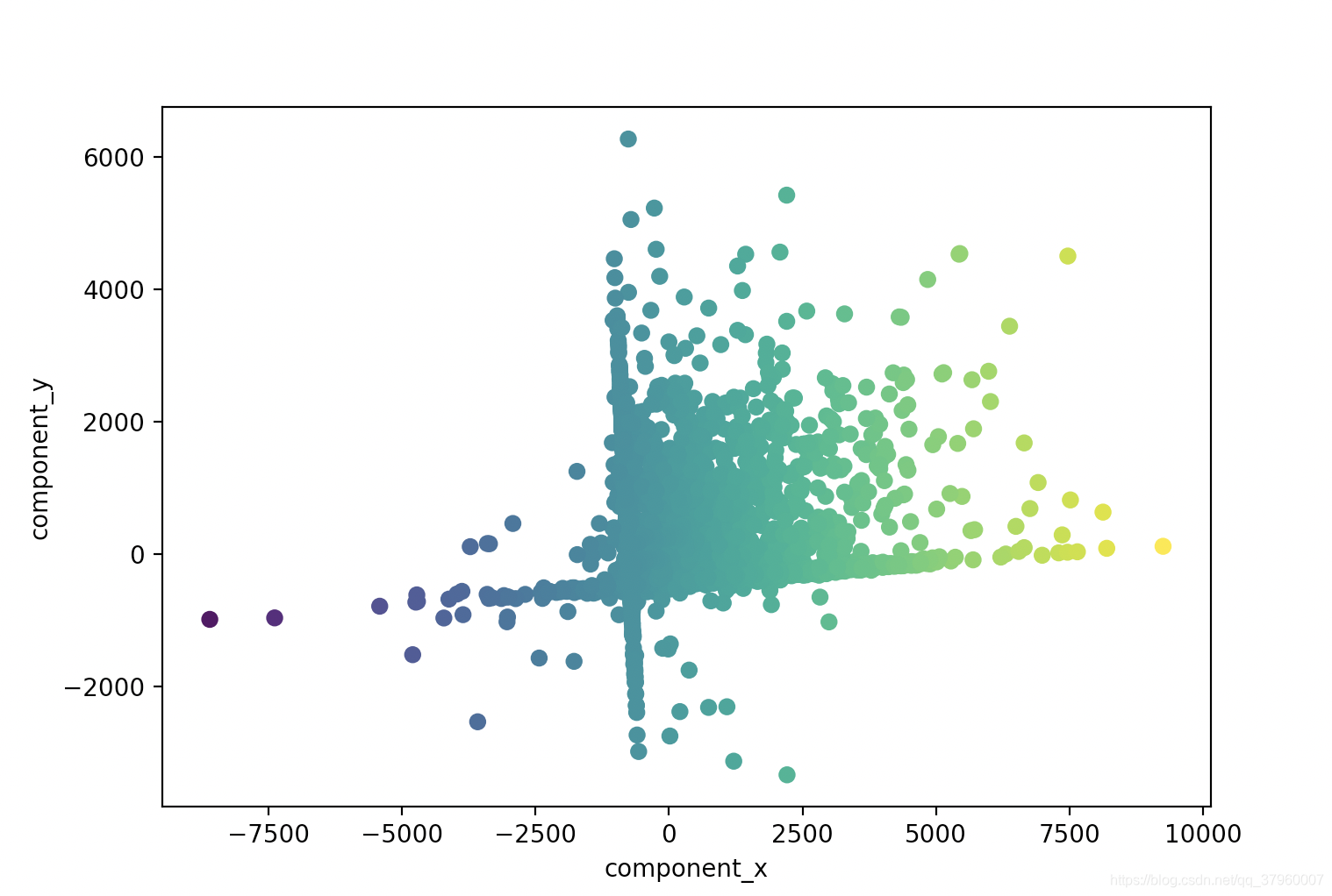 Matplotlib Python绘图 同时沿x Y Z轴方向渐变颜色 按多轴渐变色 虚拟 Worder的博客 程序员宝宝 程序员宝宝 Matplotlib Python绘图 同时沿x Y Z轴方向渐变颜色 按多轴渐变色 虚拟 Worder的博客 程序员宝宝 程序员宝宝