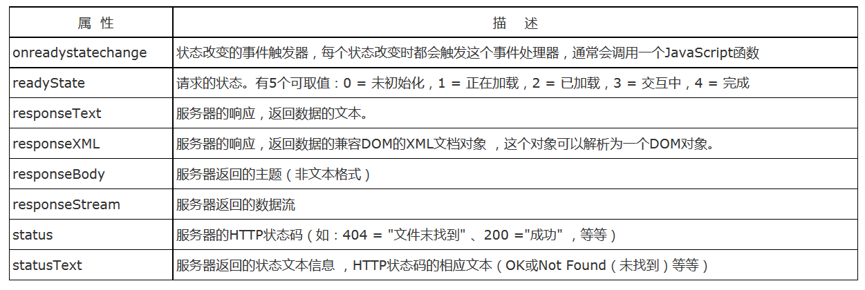属性描述大全？