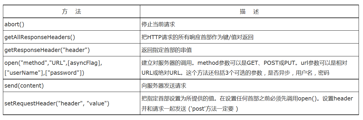 方法大全？