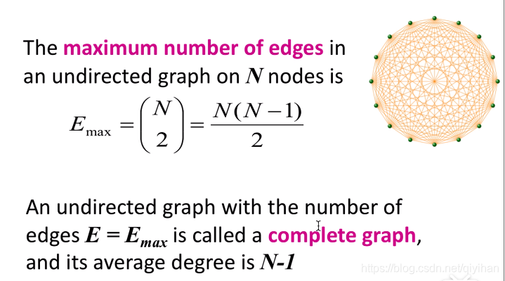 complete graph