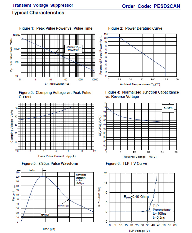 PESD2CAN参数详解-CSDN博客