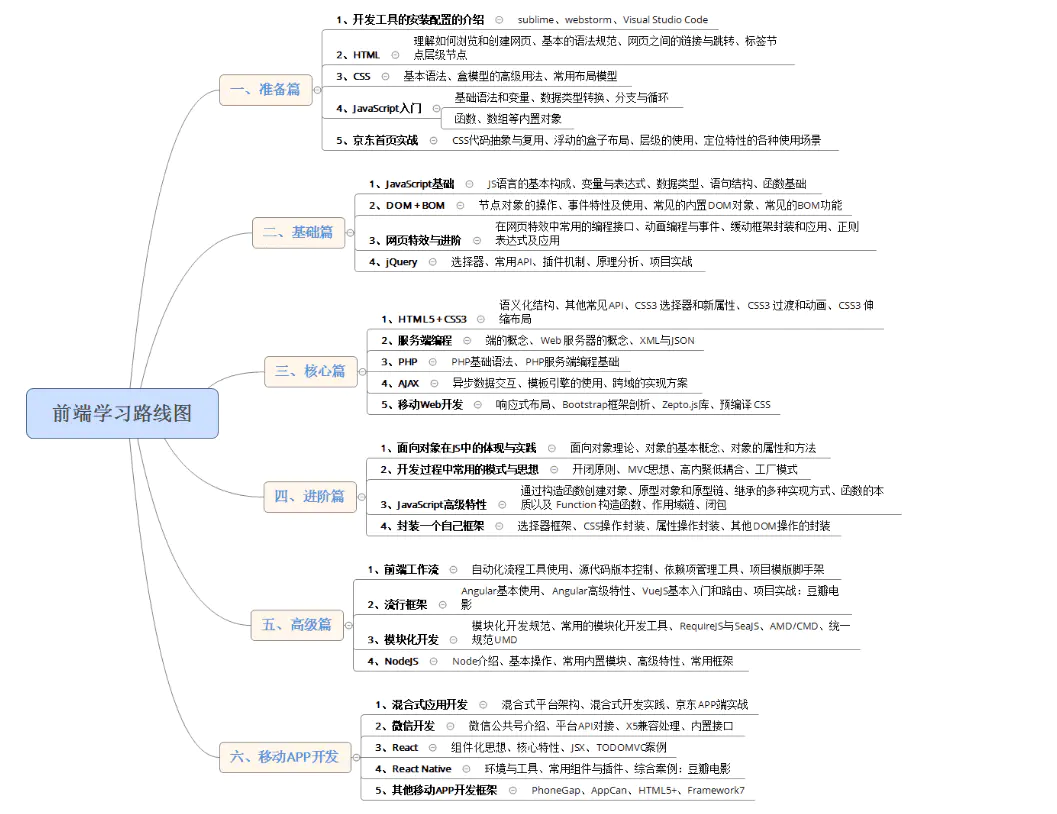 在這裡插入圖片描述