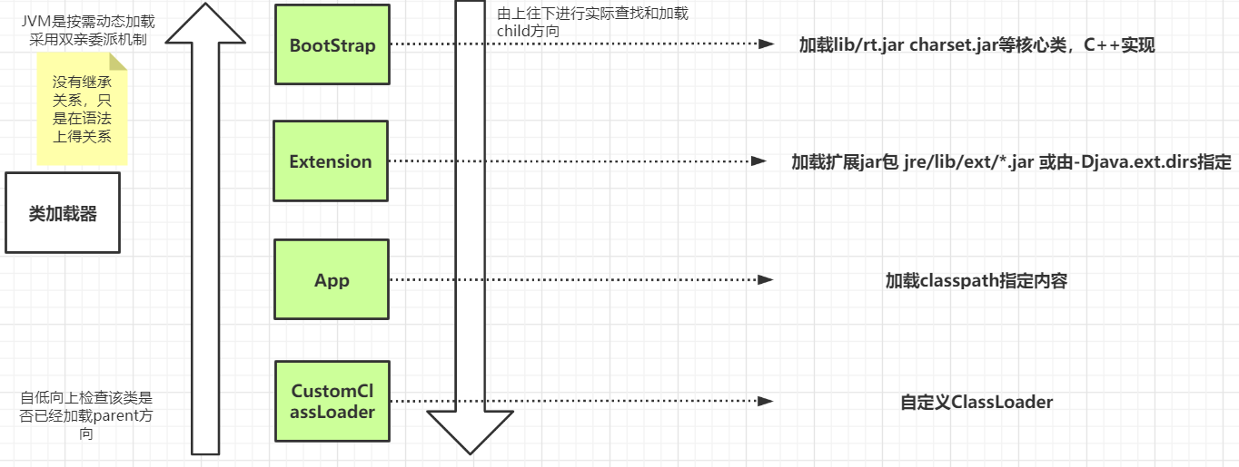 Insert picture description here