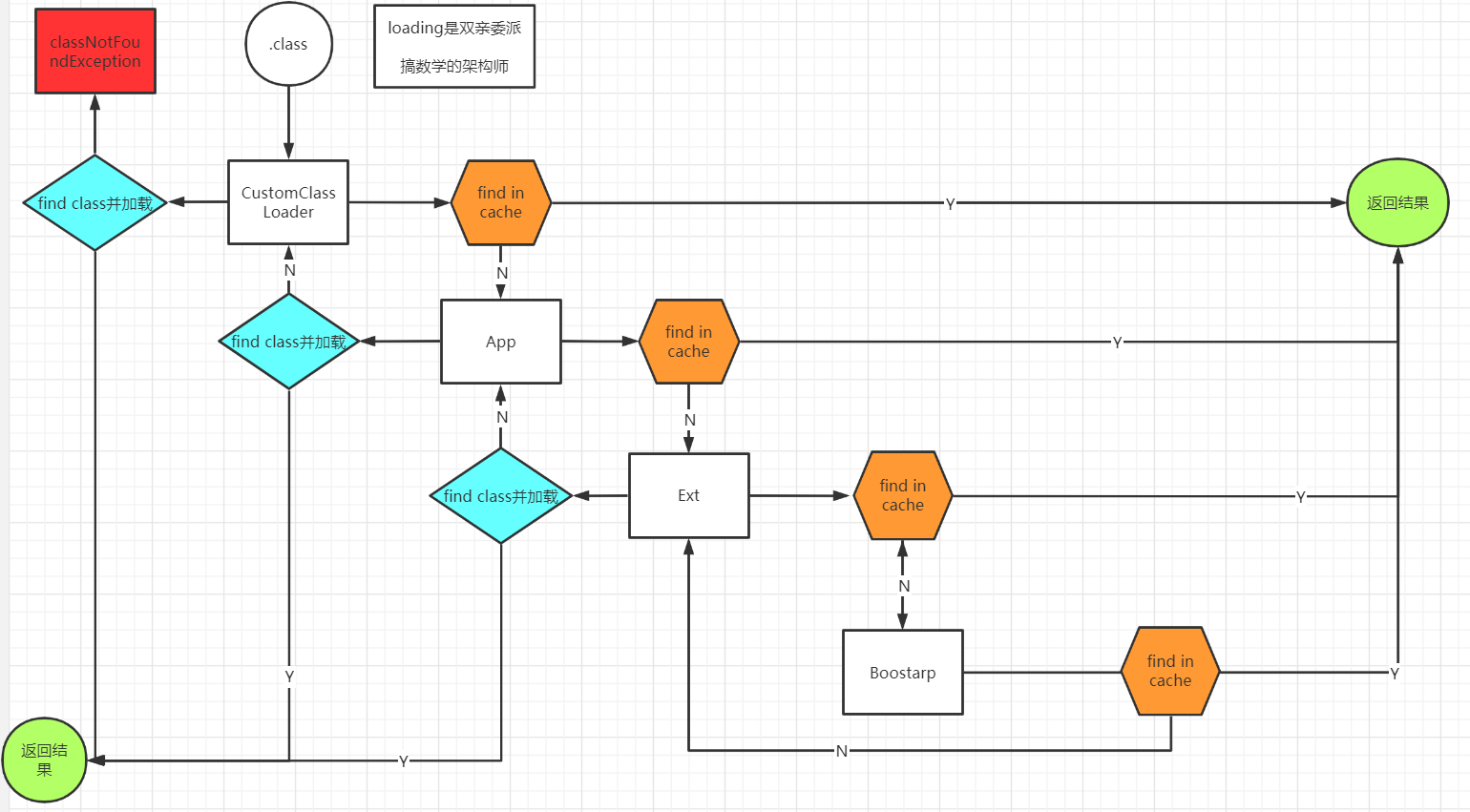 Insert picture description here