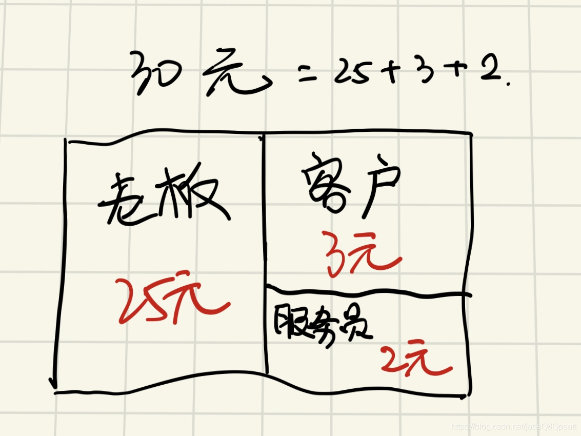 三个人住旅馆每人十块钱答案,三个人住旅馆每人100块钱答案 三个人住旅馆每人十块钱答案,三个人住旅馆每人100块钱答案