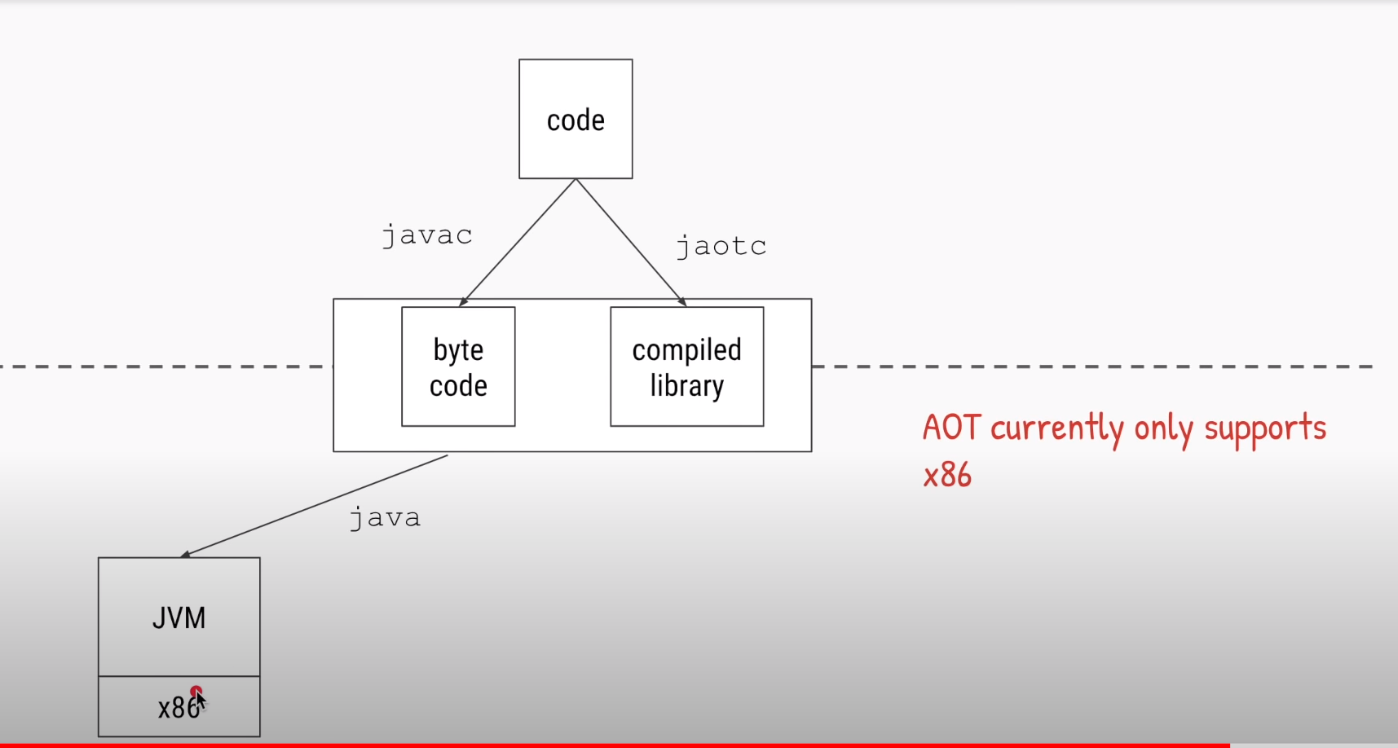 JIT编译对比AOT编译(附图片)