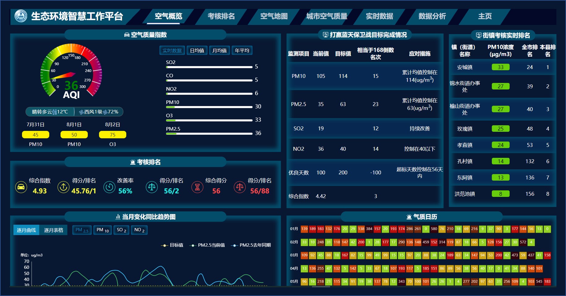 区县大气环境可视化分析平台