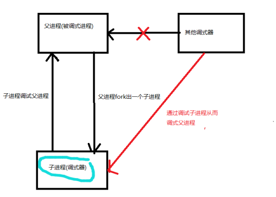 gdp进程调试_中国gdp增长图