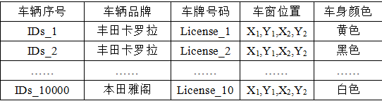 15个车辆信息检测数据集收集汇总（简介及链接） 