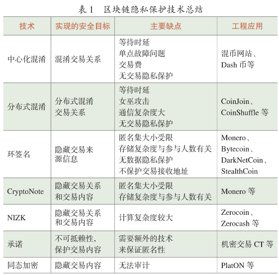 密码学在区块链隐私保护中的应用学习