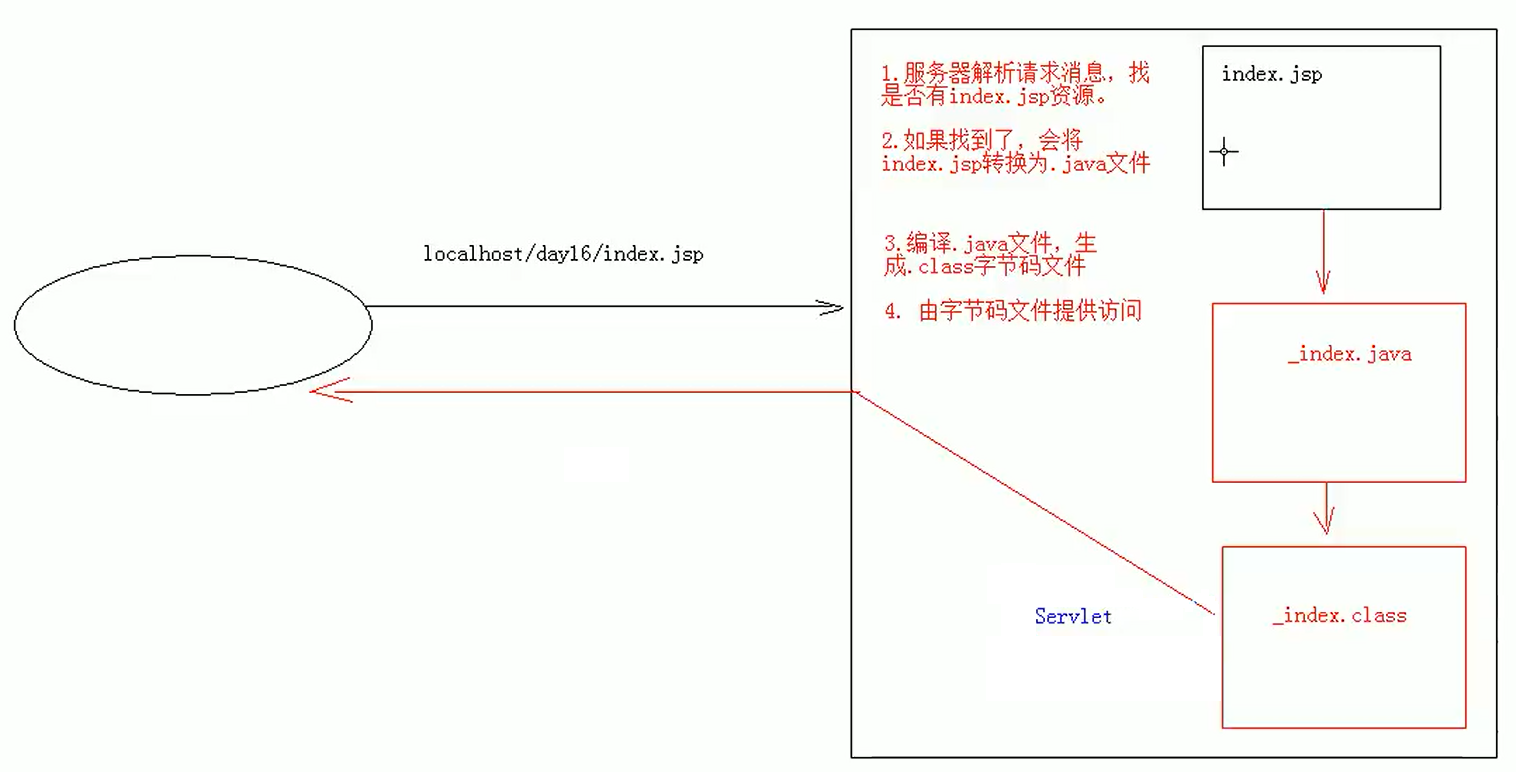 jso原理解析