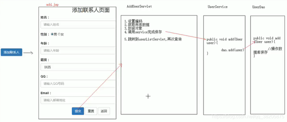 增加联系人