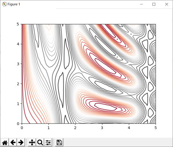 Python中的数据可视化工具与方法——常用的数据分析包numpy、pandas、statistics的理解实现和可视化工具matplotlib的使用