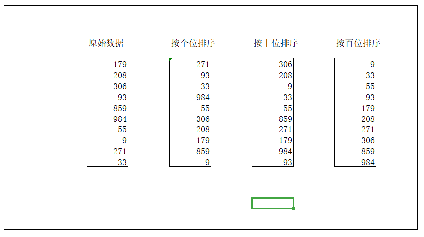 基础排序算法_先序遍历的递归算法[通俗易懂]