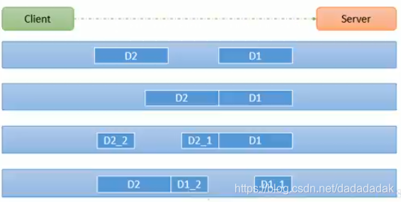 TCP粘包拆包图解.PNG