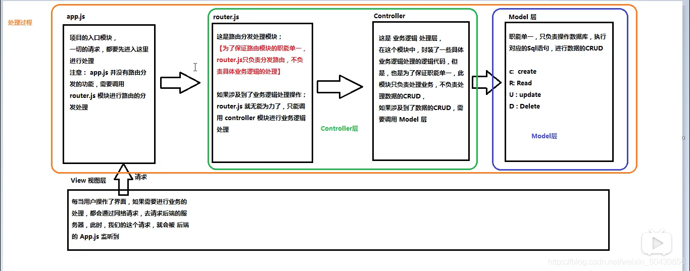 2020.10.16.叶梦宇