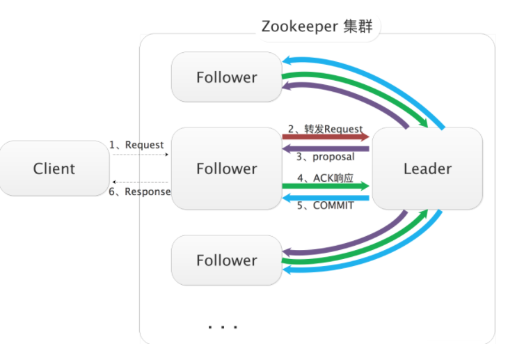 Apache Dubbo source code construction and interpretation (8)-ZooKeeper ...