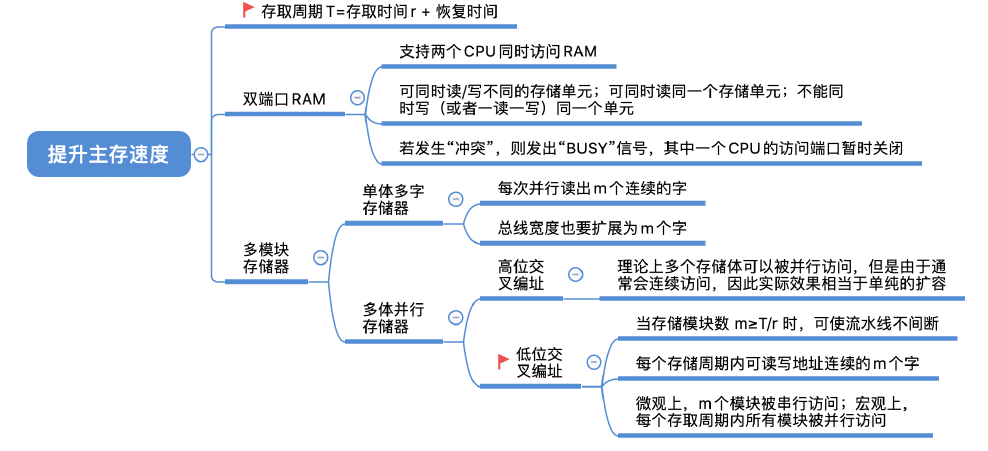 计组之存储系统:4,双口ram和多模块存储器(存取周期,双端口ram,多体