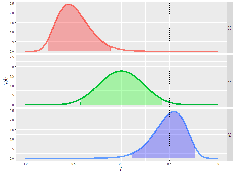 r语言入门画密度曲线