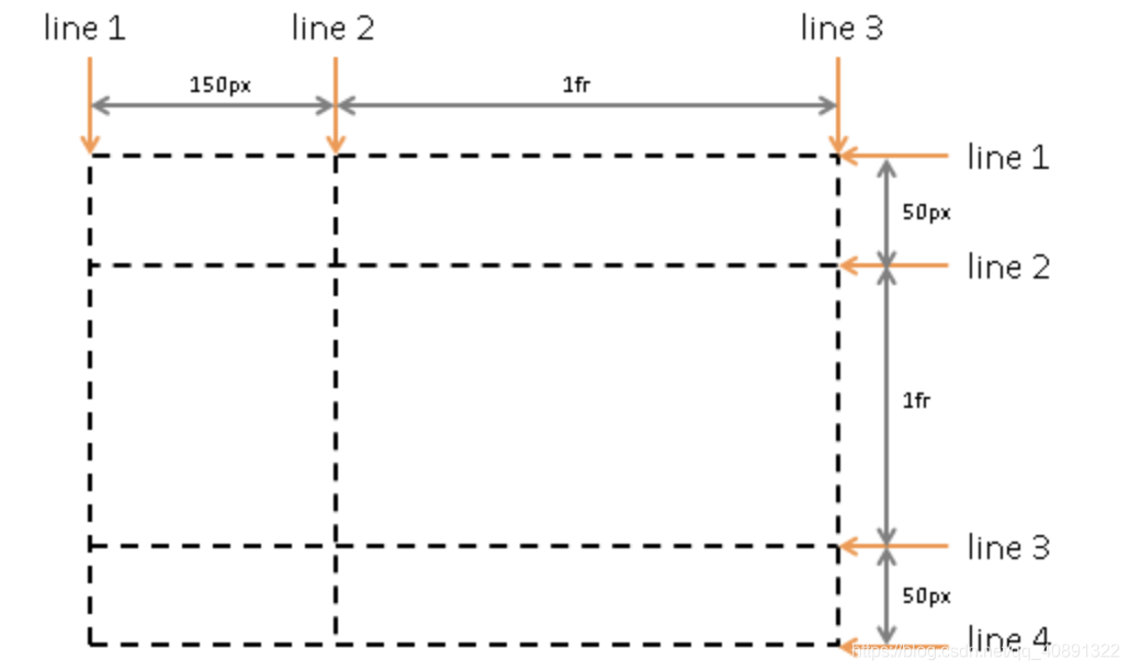 Header start. Grid именованные линии. CSS Grid lines. Grid Layout линии. CSS Grid 3 вертикальные колонки.