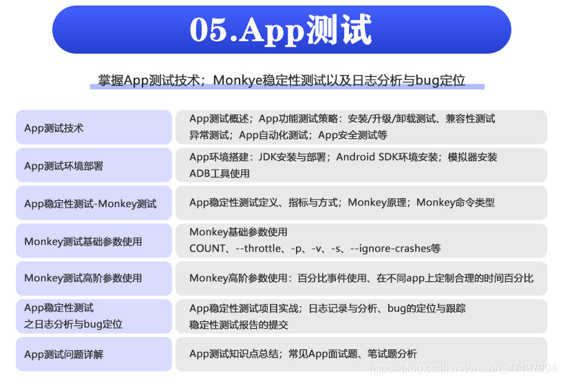 【软件测试】从零基础入门到就业速成路线（2020最新版）