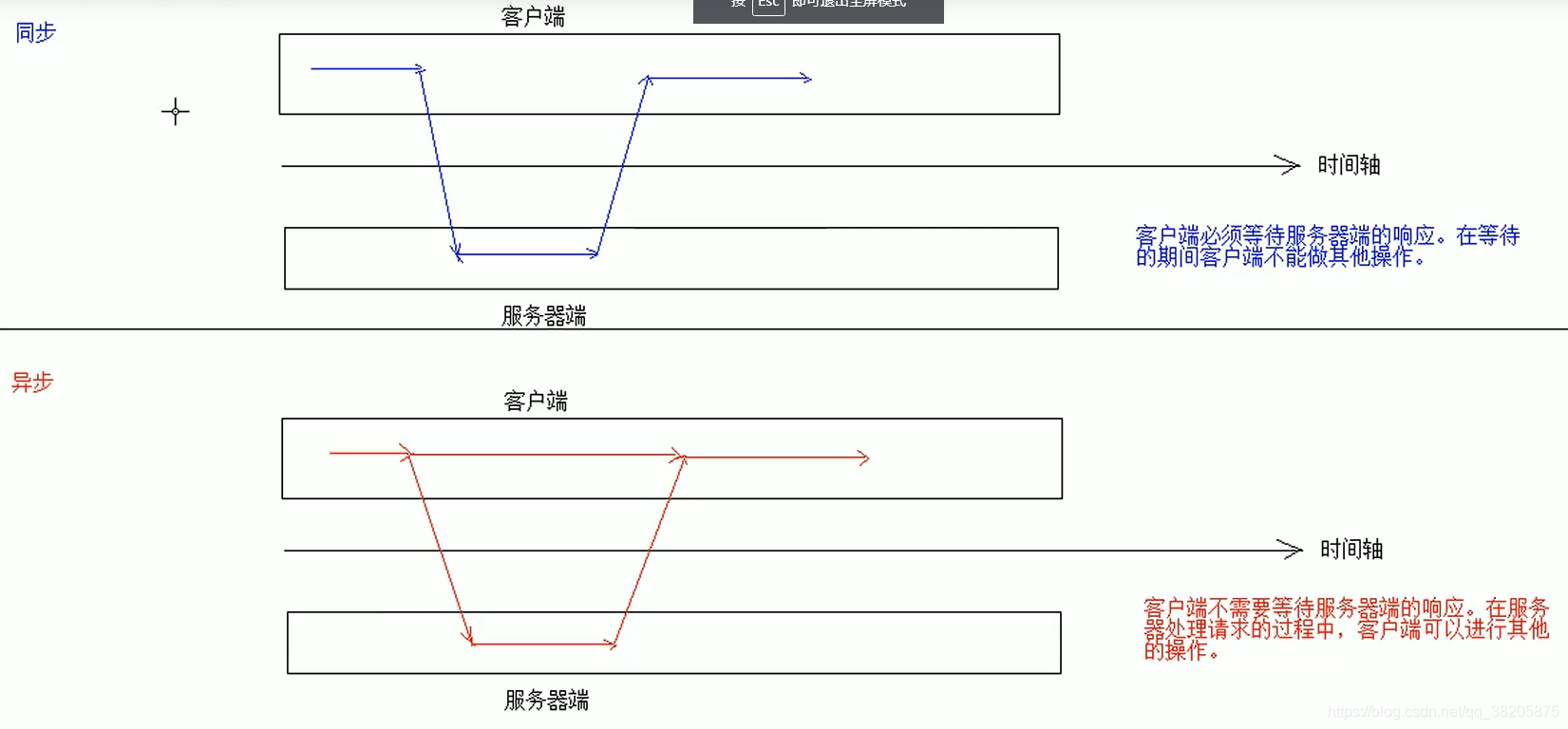 同步和异步