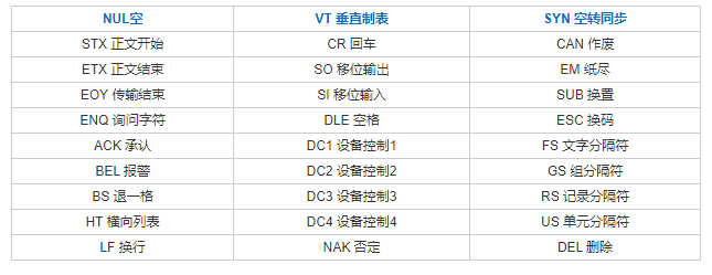 键盘代码(KeyCode) 与 ASCII码_键代码-CSDN博客