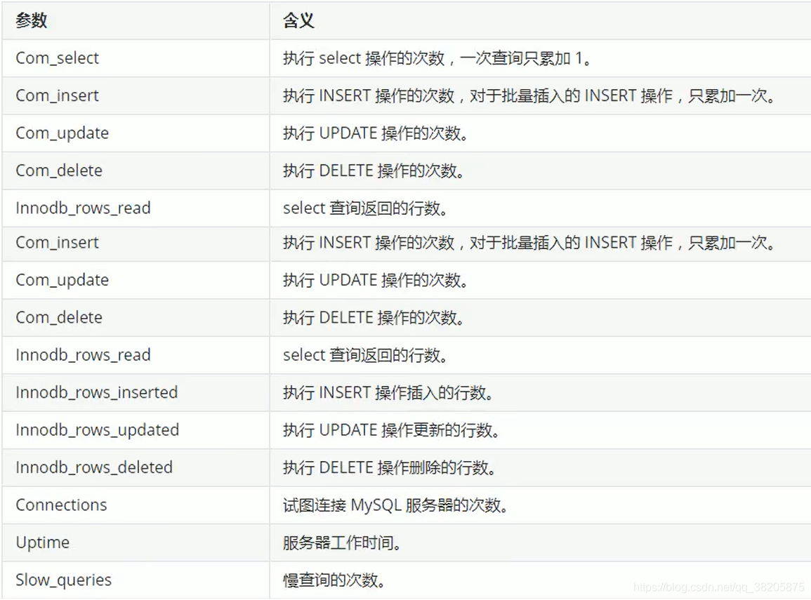 sql执行频率参数